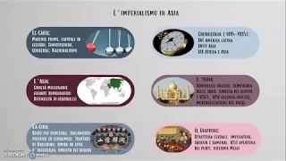 L'imperialismo in Asia - Prof Betti