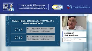 Первинна ланка та бронхіальна астма. Яка ситуація зараз і чого Ми хочемо досягти? (Мостовой Ю.М.)