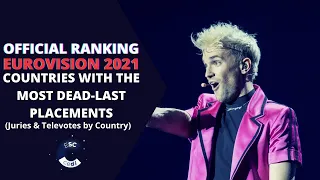 Eurovision 2021: Official TOP - Most Dead-Last Places in Jury & Televote by Country (Grand Final)