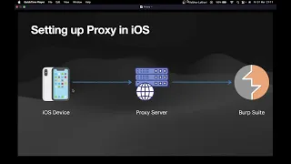 iOS Pentesting - Setting Proxy