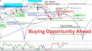 US Stock Market - S&P 500 SPX | Projections & Timing | Multiple Time Frame Cycle and Chart Analysis