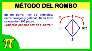 MÉTODO DEL ROMBO En un corral hay 36 animales entre conejos y gallinas En total se cuentan 102 patas