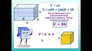 Урок № 57. Об'єм прямокутного паралелепіпеда та куба