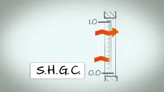 STELR Sustainable Housing - Shading Windows