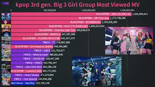 [AS IF IT'S YOUR LAST 1 BILLION MILESTONE] KPOP 3rd Generation Big 3 Girl Group Most Viewed MV!