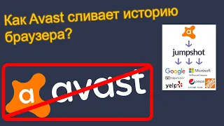 Почему стоит удалить Avast Antivirus?