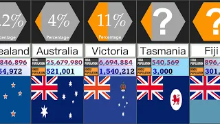 Hindu Population in Oceanic Countries | Percentage Comparison | DataRush 24