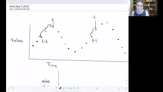 Exploring autocorrelation through lag plots