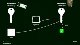 "Webauthn, Passkeys, and You - The Future of Authentication" - William Brown (Everything Open 2023)