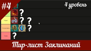 Тир лист Заклинаний 4 го уровня Герои 5