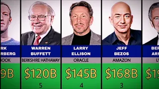Top 50 Richest People In The world 2024 Compared