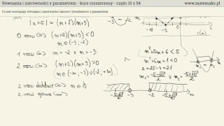 Równania i nierówności z parametrem - kurs rozszerzony
