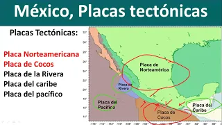 GEOGRAFÍA DE MÉXICO -Resumen-