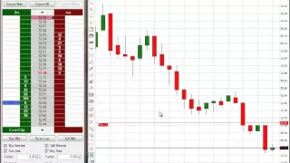 Futures Trading Earning $2,770