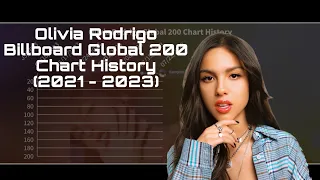 Olivia Rodrigo - Billboard Global 200 Chart History (2021 - 2023)