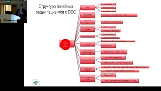 Хроническое нарушение сознания Белкин А.А 2018