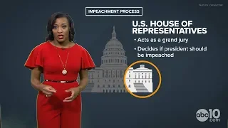 How does Impeachment Work? | Impeachment Explained as President Trump faces impeachment inquiry