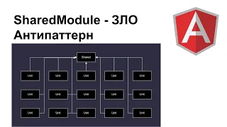 Shared Module - любимый антипаттерн angular разработчиков. Как он влияет на размер бандла?
