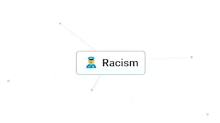 Creating Racism