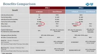 Austin ISD-2013-14 Benefits Summary in English