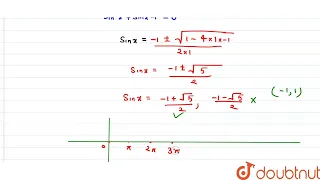 The number of solutions of the equation sin x= cos^(2)x in the interval (0, 10) is ___ | CLASS 1...