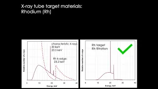 Mammography Physics