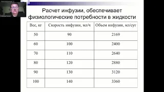 Інфузійна терапія в практиці лікаря-невролога