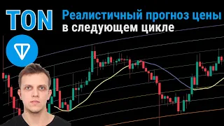 TON Coin— Реалистичный прогноз цены в следующем цикле