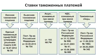 Таможенные платежи и их виды