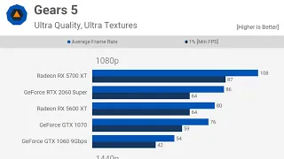 Radeon RX 5600 XT vs. GeForce GTX 1060 6GB vs. GTX 1070: 32 Game Benchmark