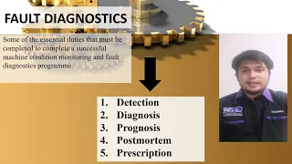 VIBRATION ANALYSIS AND MONITORING - Machine Condition Monitoring and Fault Diagnosis (Gear)