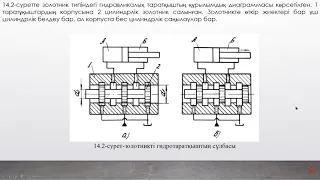 Дәріс 14 Гидравликалық аппаратура