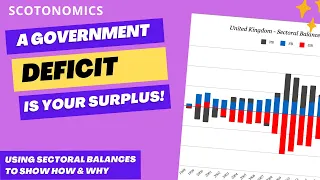 Sectoral Balances. Why government debt is your surplus!