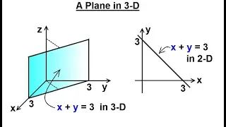 Calculus 3: Graphing in 3-D Basic Shapes (9 of 9) A Plane in 3-D