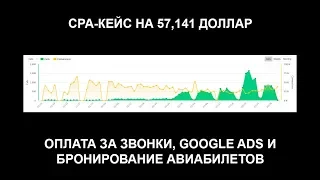 Как заработать $57,141 на бронировании авиабилетов – CPA кейс с оплатой за звонки