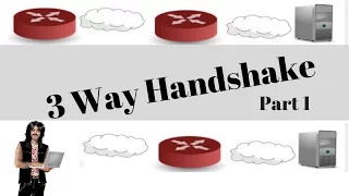 Three Way Handshake: Networking & TCP/IP Tutorial. TCP/IP Explained .