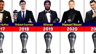 The Best FIFA Men's Goalkeeper Award Winners