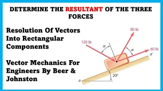 Determine the resultant of three forces | Vector Mechanics | Engineers Academy