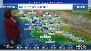 Kari’s forecast: Slight valley warm-up