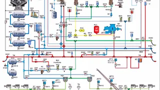 Пневматическая схема ТЭМ18ДМ Торможение и отпуск тормозов краном машиниста №395