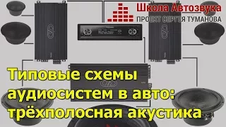 Типовые схемы аудиосистем в авто: трехполоска (трехполосная аудиосистема)