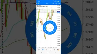 CAD MONETARY POLICY TRADING