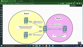 Data Center - OSPF in NXOS