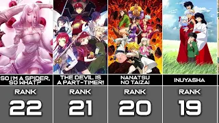 Top 50 Isekai anime with OP Main character @badass0201