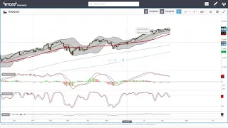 S&P500, DJ30, Nasdaq, DAX, FTSE, China50 forecast for August 16, 2021