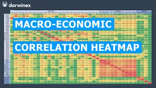 41) Correlation between Stock Indices, FX and Commodities | A Macro-Economic Study