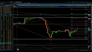 NASDAQ 100 & S&P 500 / Elliott Wave Update 12/26/2022 by Michael Filighera