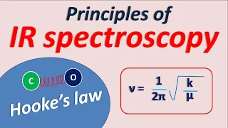 How IR spectroscopy works