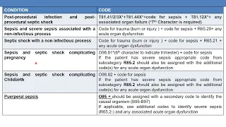 VARIOUS ICD 10 CM CODES FOR SEPSIS