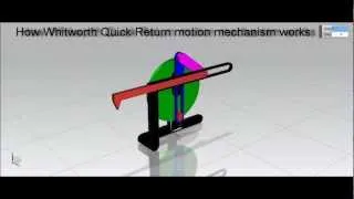 How Whitworth Quick Return motion mechanism works